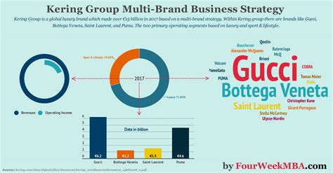 gucci kering acquisition|kering gucci company.